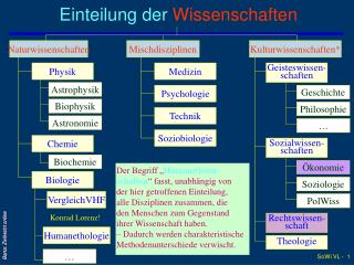 Einteilung der Wissenschaften