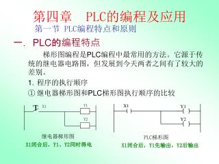 第四章 PLC 的编程及应用