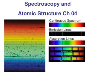 Spectroscopy and Atomic Structure Ch 04