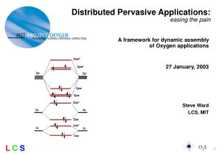 Distributed Pervasive Applications: easing the pain