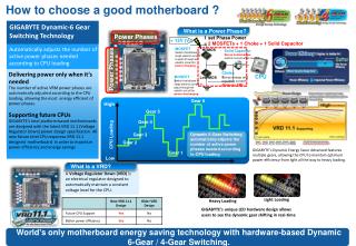 GIGABYTE Dynamic-6 Gear Switching Technology