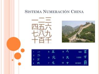 Sistema Numeración China