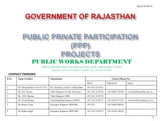 government OF RAJASTHAN PUBLIC PRIVATE PARTICIPATION ( ppp ) PROJECTS