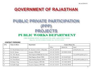 government OF RAJASTHAN PUBLIC PRIVATE PARTICIPATION ( ppp ) PROJECTS