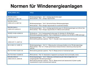 Normen für Windenergieanlagen