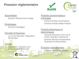 Pression réglementaire