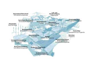 Düngemittel Hydrocal/Silical