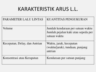 KARAKTERISTIK ARUS L.L.