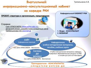 САЙТ (кафедральная страница)