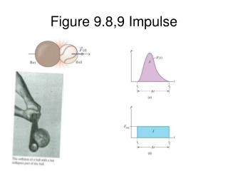 Figure 9.8,9 Impulse