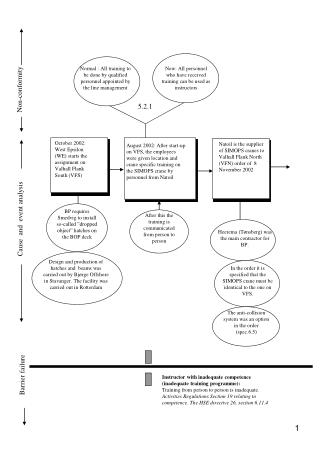 Cause and event analysis