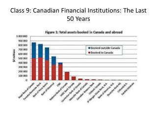 Class 9: Canadian Financial Institutions: The Last 50 Years