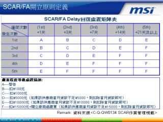 SCAR/FA 開立原則定義