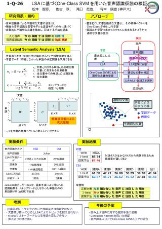 　・大量のテキストを統計的に解析することで特徴空間を得る 　・学習データに存在しなかった単語の共起関係も予測できる 　　　　　　　　文書 　単 　語