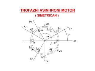 TROFAZNI ASINHRONI MOTOR