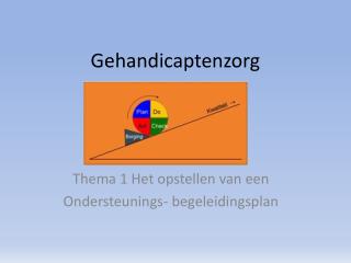 Gehandicaptenzorg