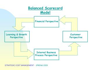 Balanced Scorecard Model