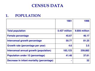 CENSUS DATA