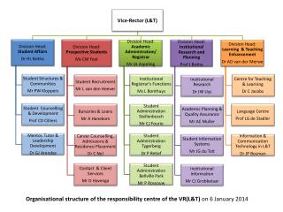 Organisational structure of the responsibility centre of the VR(L&amp;T) on 6 January 2014