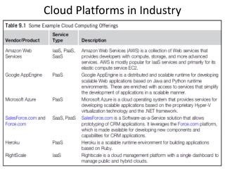Cloud Platforms in Industry