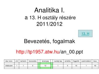 Analitika I. a 13. H osztály részére 2011/2012