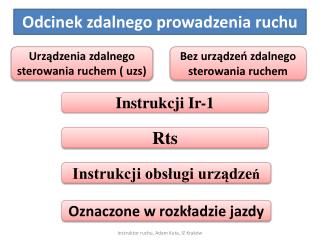 Odcinek zdalnego prowadzenia ruc hu