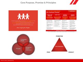 Core Purpose, Promise &amp; Principles