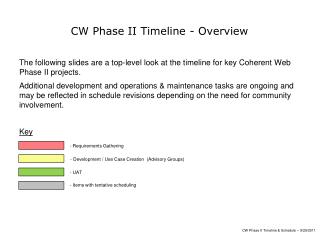 CW Phase II Timeline - Overview