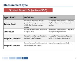 Measurement Type