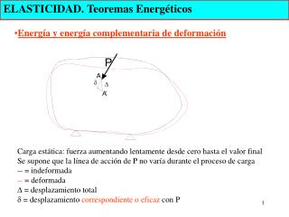 ELASTICIDAD. Teoremas Energéticos