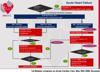 Acute Heart Failure