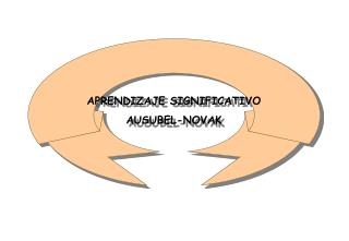 APRENDIZAJE SIGNIFICATIVO AUSUBEL-NOVAK