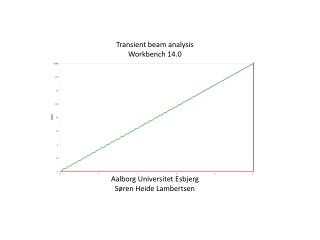 Transient beam analysis Workbench 14.0 Aalborg Universitet Esbjerg Søren Heide Lambertsen