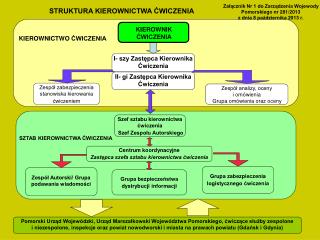 Zespół zabezpieczenia stanowiska kierowania ćwiczeniem