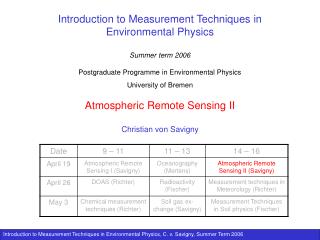 Introduction to Measurement Techniques in Environmental Physics Summer term 2006