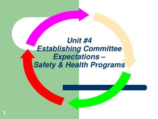 Unit #4 Establishing Committee Expectations – Safety &amp; Health Programs