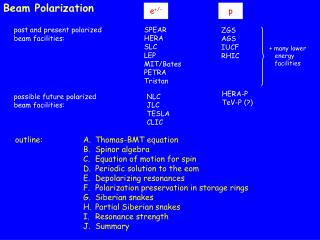 Beam Polarization