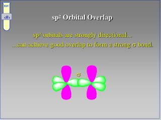 sp 2 Orbital Overlap