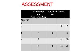 ASSESSMENT