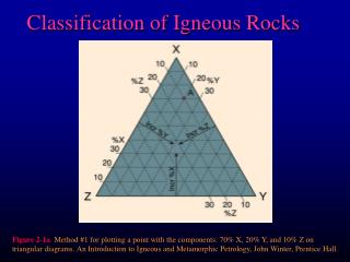 Classification of Igneous Rocks