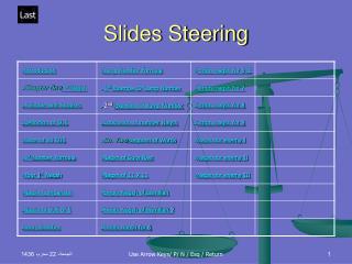 Slides Steering