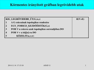 Körmentes irányított gráfban legrövidebb utak