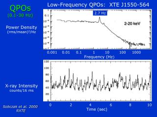 Power Density (rms/mean) 2 /Hz