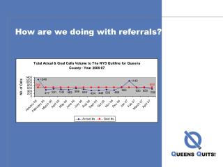 How are we doing with referrals?