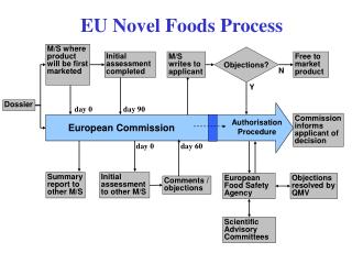 European Food Safety Agency