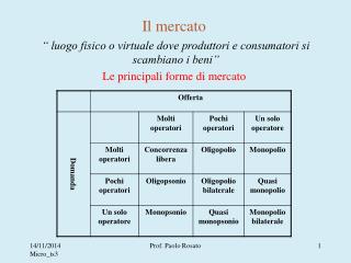 Il mercato