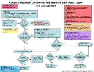 TRAUMATIC EVENT ~Concussion Suspected~