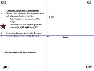 Converting a plane into a Cartesian plane