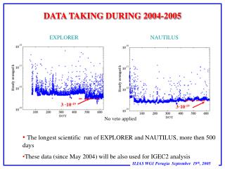 DATA TAKING DURING 2004-2005