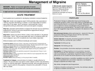 Management of Migraine